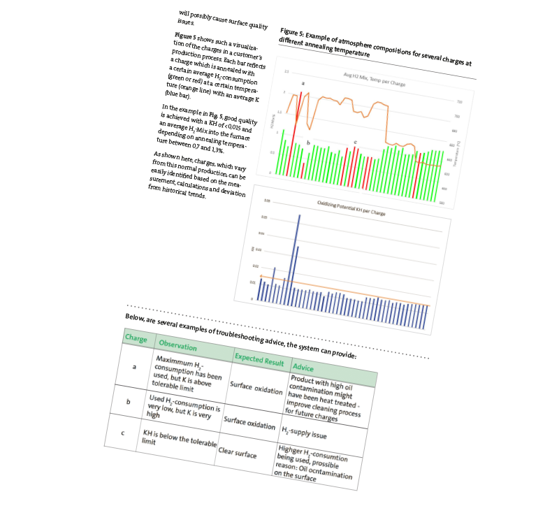 Intelligent heat treatment atmosphere optimisation and cloud based advisor services