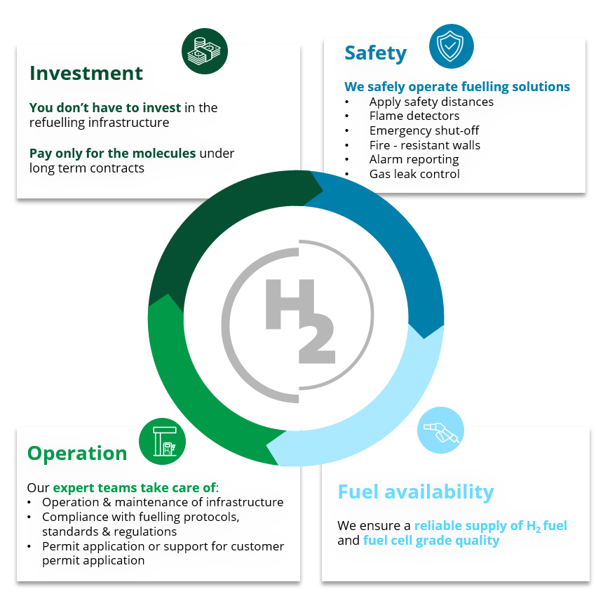 Business Model HRS: how does it work, specs of station, public or captive, sizes