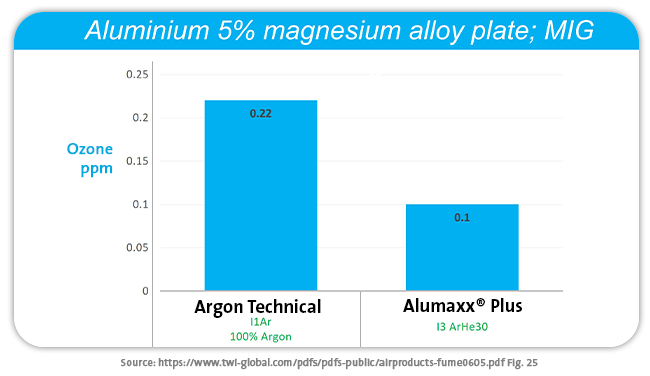 aluminium 5% magnesium alloy plate; MIG