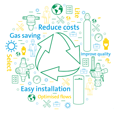 The Gastrak® Economiser ensures that the optimum flow rate is constantly achieved