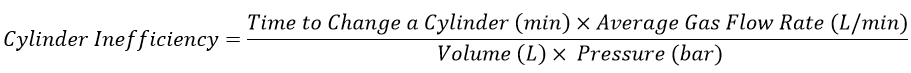 quick cylinder calculation